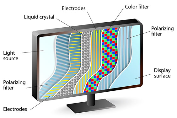 LCD Display Cross-section