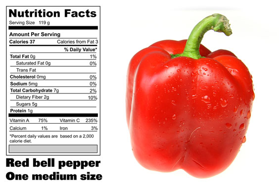 Red Bell Pepper Nutritional Information